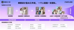 公司最新财报显示