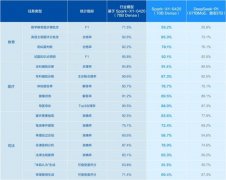 科大讯飞市场份额位居首